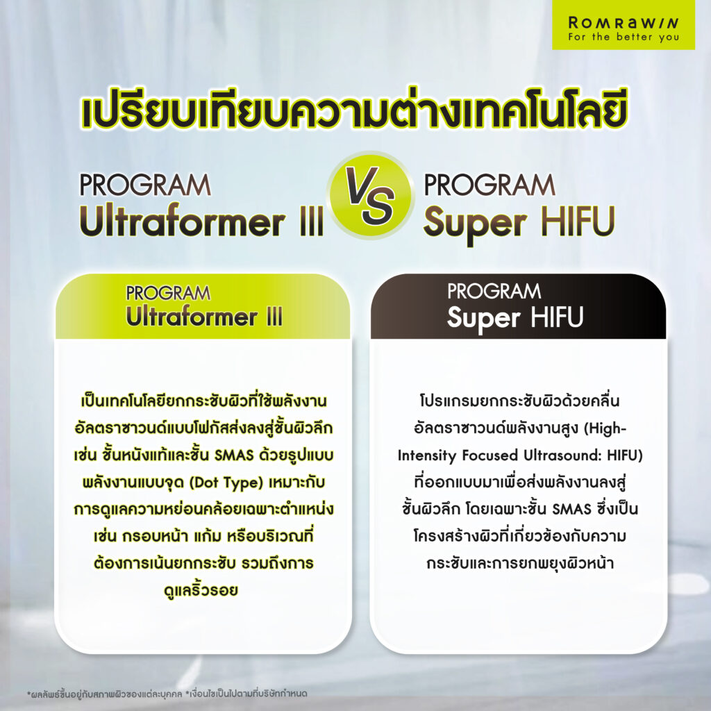 เทคโนโลยียกกระชับผิว Ultraformer III ต่างจาก Super HIFU อย่างไร