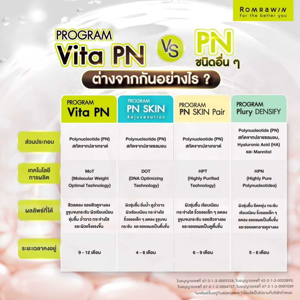 Vitaran I ต่างจาก PN ชนิดอื่นอย่างไร