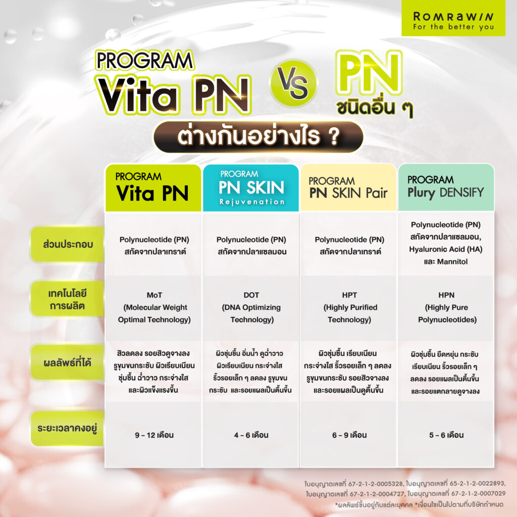 Vitaran I ต่างจาก PN ชนิดอื่นอย่างไร?