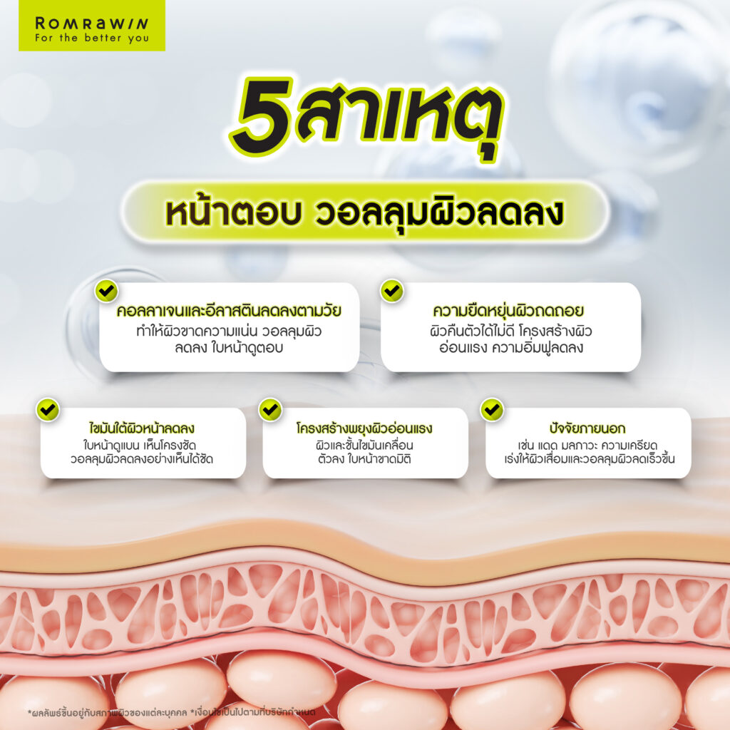 5 สาเหตุที่ทำให้หน้าดูตอบและวอลลุมผิวลดลง
