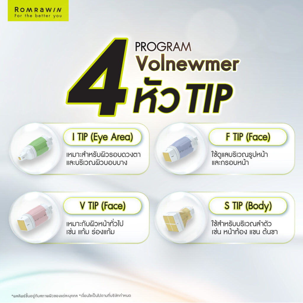 หัวทิป Volnewmer กับการออกแบบการดูแลผิวเฉพาะบุคคล