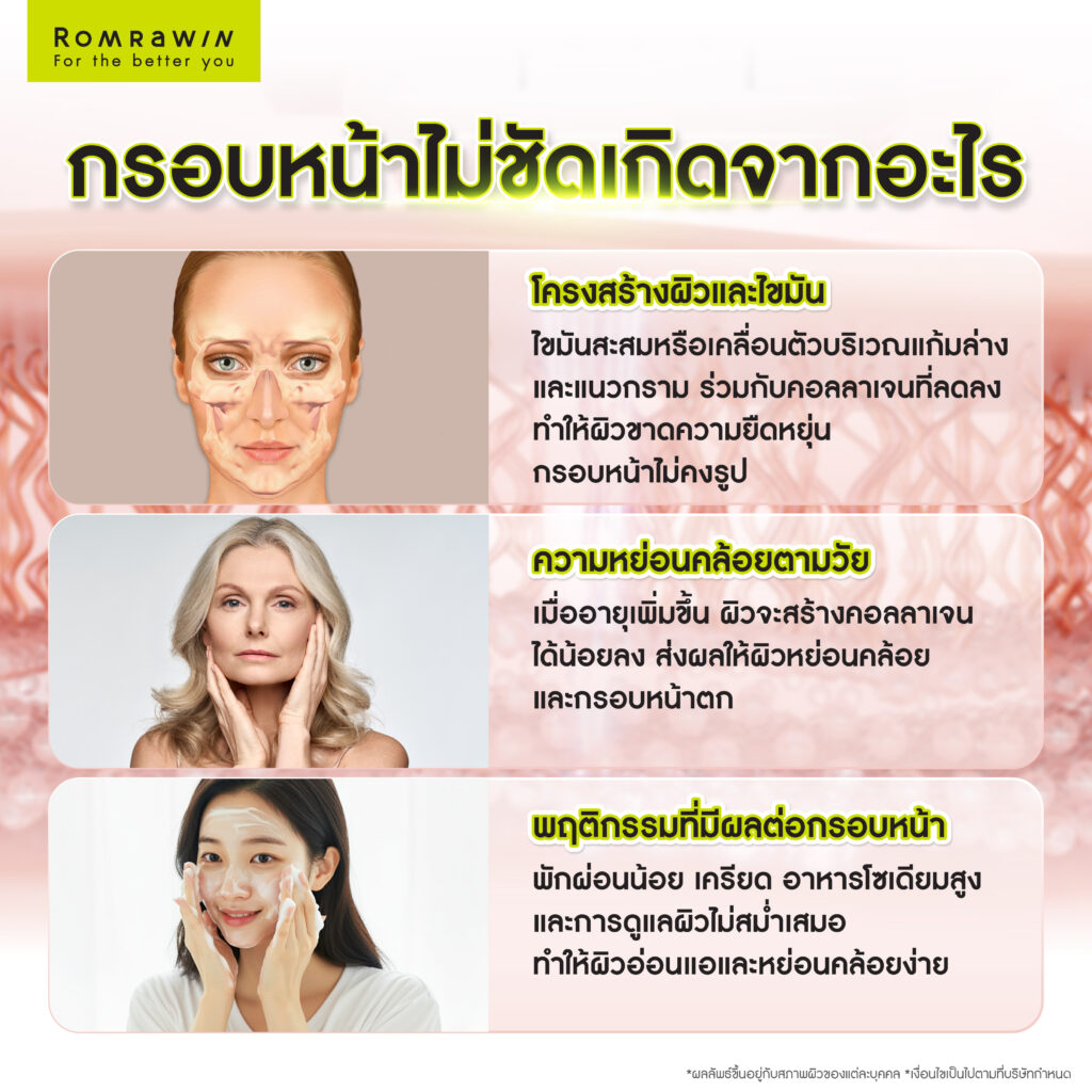 กรอบหน้าดูคมชัด เรียวขึ้น ด้วยวิธียกกระชับกรอบหน้าที่เหมาะสม 2 กรอบหน้าไม่ชัดเกิดจากอะไร