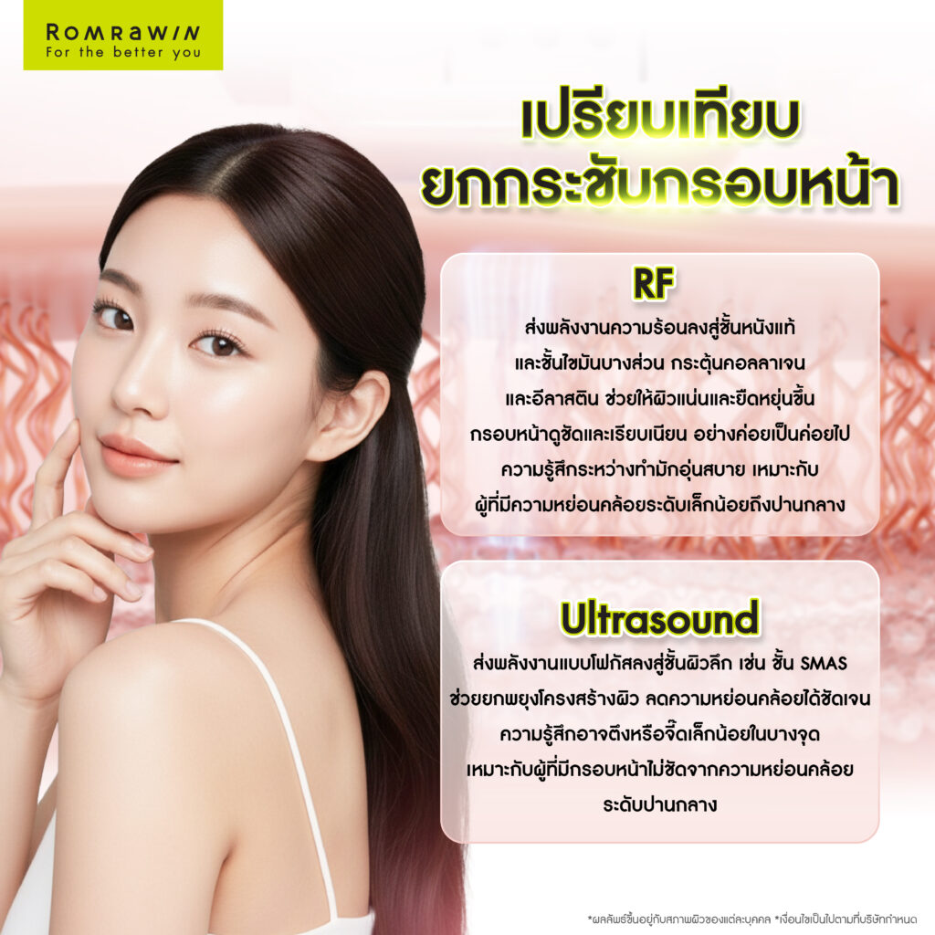 กรอบหน้าดูคมชัด เรียวขึ้น ด้วยวิธียกกระชับกรอบหน้าที่เหมาะสม 4 เปรียบเทียบ ยกกระชับกรอบหน้าด้วยพลังงานคลื่นวิทยุ (RF) vs พลังงานอัลตราซาวนด์ (Ultrasound)