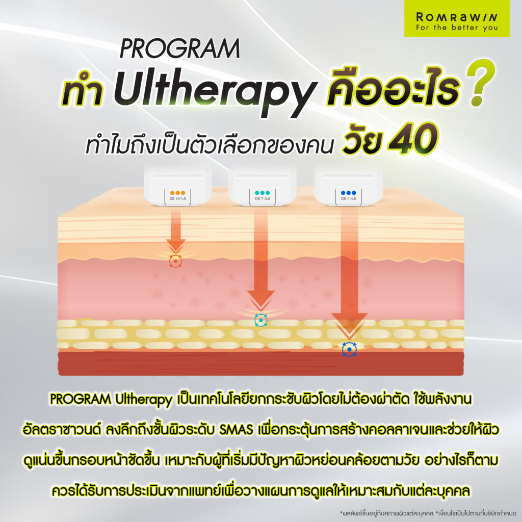 ทำ Ultherapy คืออะไร? ทำไมถึงเป็นตัวเลือกของคนวัย 40