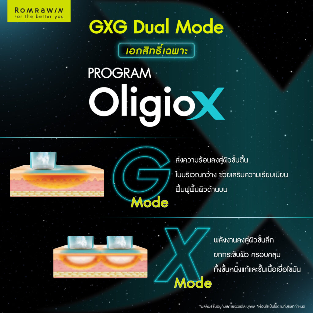 ทำความรู้จัก OligioX คืออะไร เทคโนโลยียกกระชับผิวที่พัฒนาจาก Oligio สู่ผลลัพธ์ที่ลงลึกกว่า 3 GXG Treatment Dual Mode เอกสิทธิ์เฉพาะ OligioX