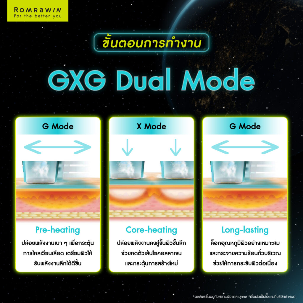 ทำความรู้จัก OligioX คืออะไร เทคโนโลยียกกระชับผิวที่พัฒนาจาก Oligio สู่ผลลัพธ์ที่ลงลึกกว่า 4 ขั้นตอนการทำงานของเทคโนโลยี GXG
