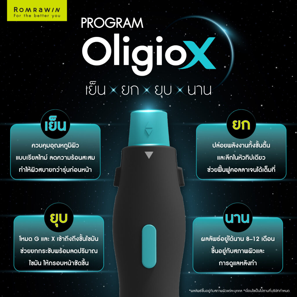 ทำความรู้จัก OligioX คืออะไร เทคโนโลยียกกระชับผิวที่พัฒนาจาก Oligio สู่ผลลัพธ์ที่ลงลึกกว่า 6 ความแตกต่างระหว่าง OligioX กับ Oligio รุ่นเดิม