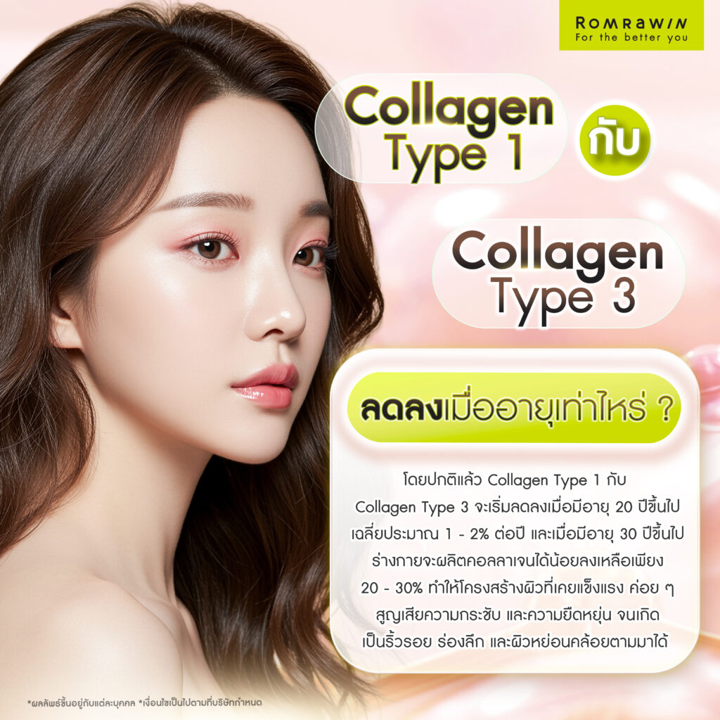 Collagen Type 1 กับ Collagen Type 3 จะลดลงเมื่ออายุเท่าไหร่?