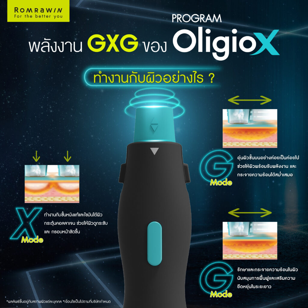 พลังงาน GXG ของ OligioX ทำงานกับผิวอย่างไร? เจาะลึกเบื้องหลังเทคโนโลยีที่ช่วยให้ผิวดูแน่นขึ้น 2 พลังงาน GXG ของ OligioX ทำงานกับผิวอย่างไร