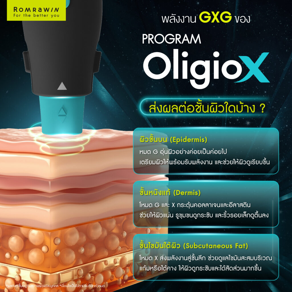 พลังงาน GXG ของ OligioX ทำงานกับผิวอย่างไร? เจาะลึกเบื้องหลังเทคโนโลยีที่ช่วยให้ผิวดูแน่นขึ้น 5 พลังงาน GXG ของ OligioX ส่งผลต่อชั้นผิวใดบ้าง