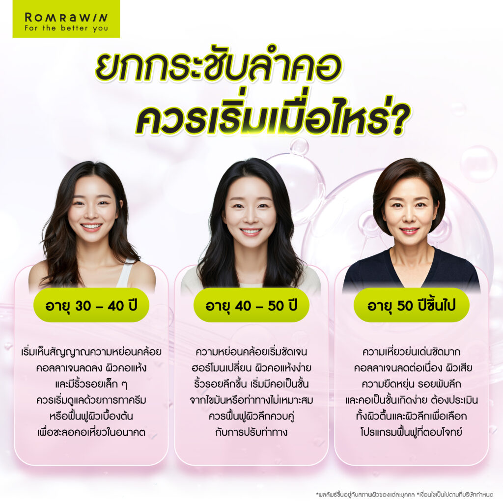 ยกกระชับลำคอควรเริ่มเมื่อไหร่?