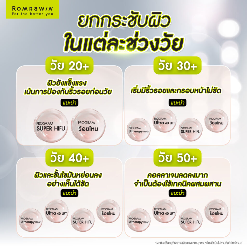 ยกกระชับในแต่ละช่วงวัย