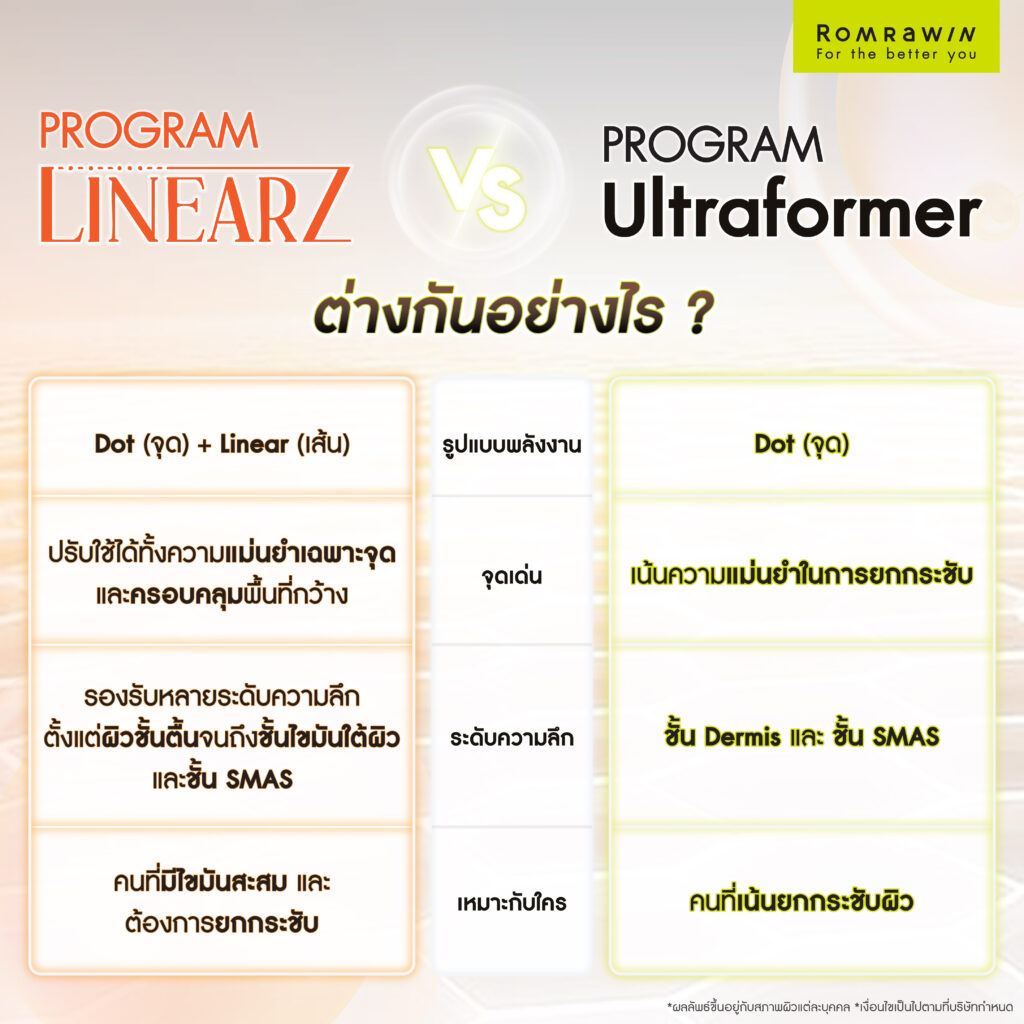 LinearZ กับ Ultraformer ต่างกันอย่างไร
