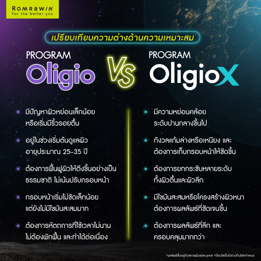 เปรียบเทียบความแตกต่าง Oligio vs OligioX ด้านความเหมาะสมของผู้ทำ