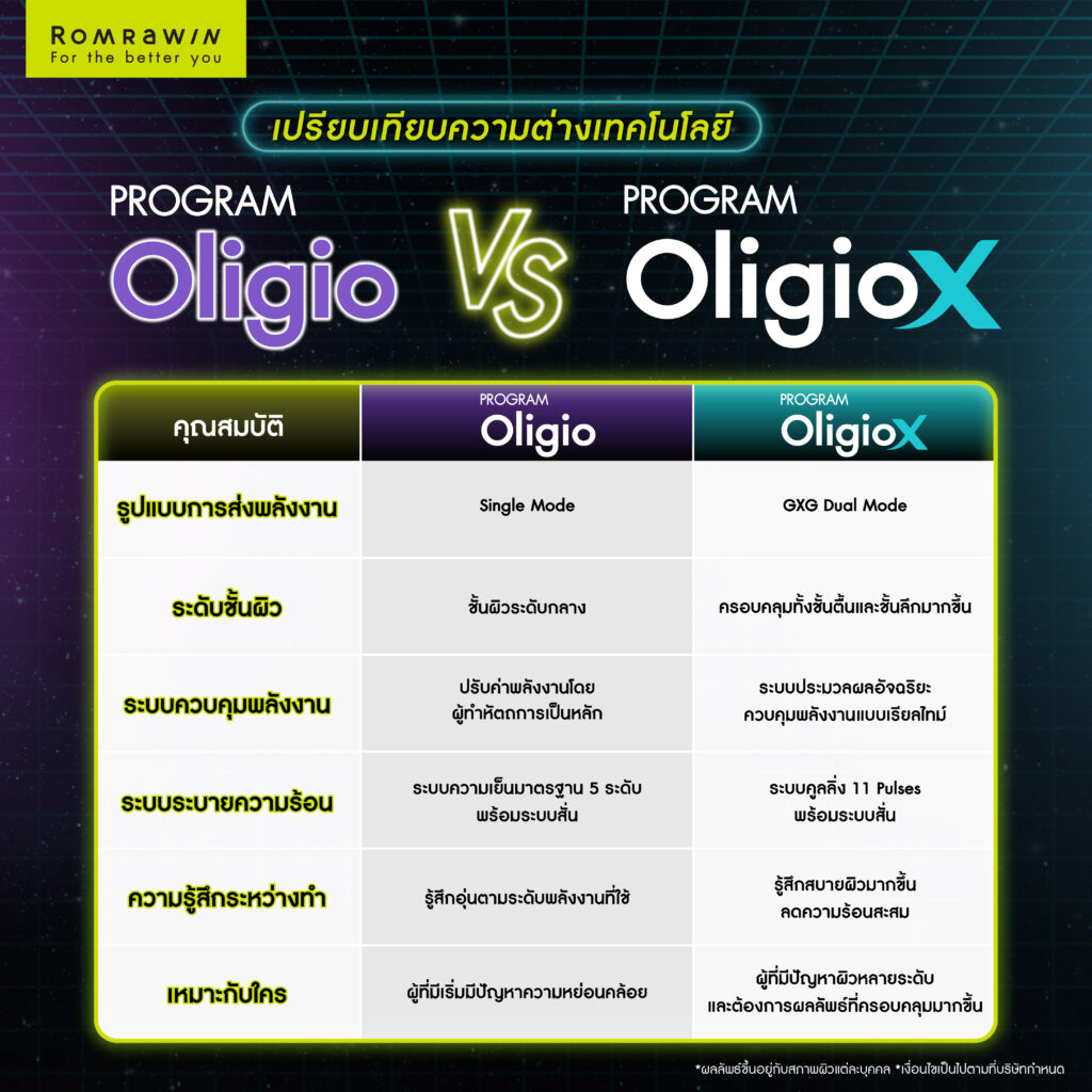 เปรียบเทียบความแตกต่าง Oligio vs OligioX ด้านเทคโนโลยีการส่งพลังงาน