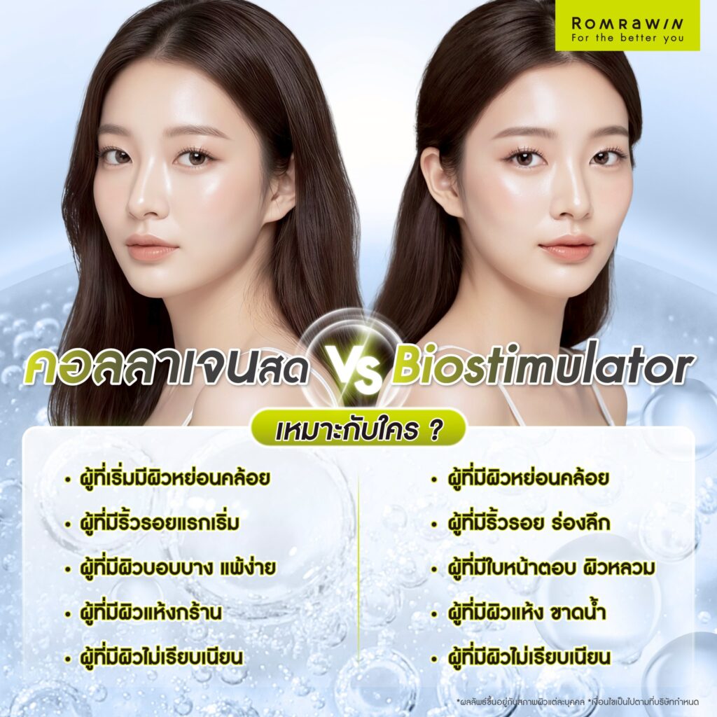 คอลลาเจนสด กับ Biostimulator เหมาะกับใคร?