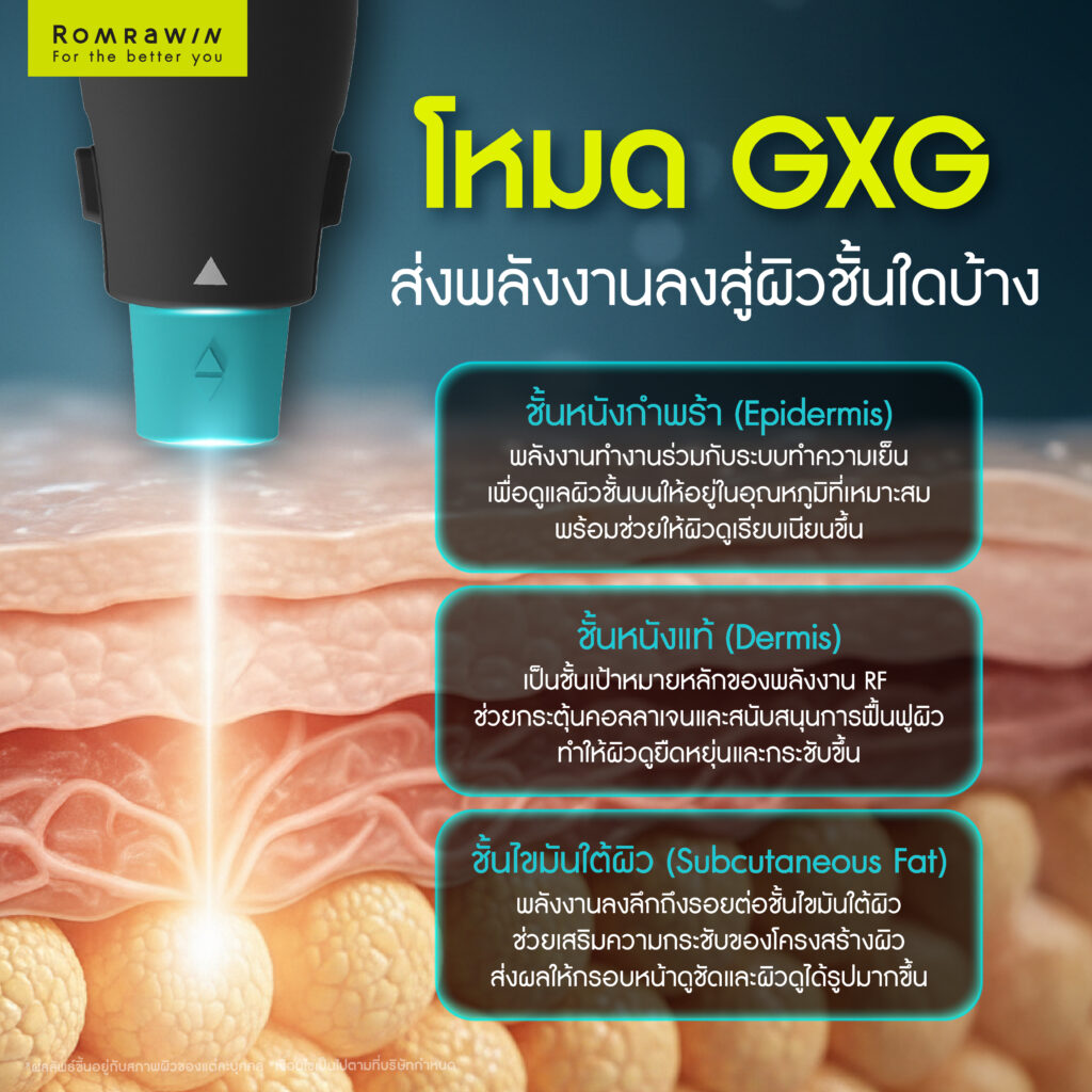 โหมด GXG ส่งพลังงานลงสู่ผิวชั้นใดบ้าง