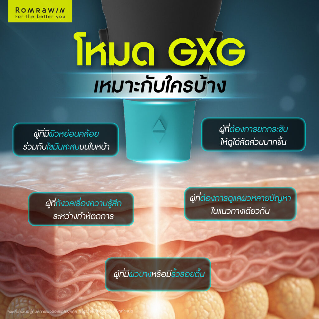 โหมด GXG เหมาะกับใครบ้าง