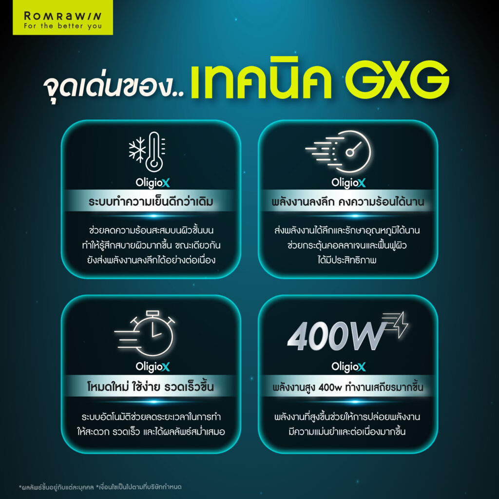 เทคนิค GXG ใน Oligio X ทำไมแตกต่างจาก RF แบบเดิม 3 จุดเด่นของเทคนิค GXG ใน Oligio X