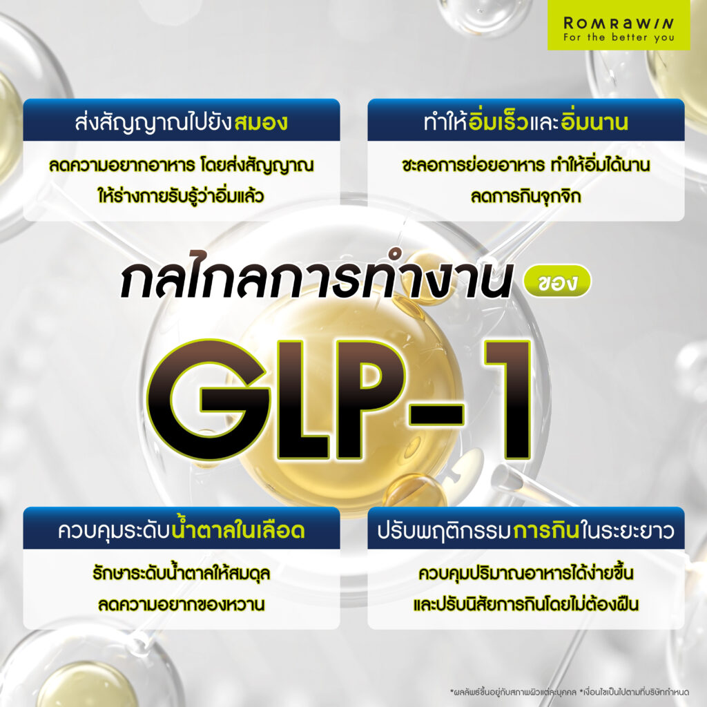 กลไกการทำงานของ GLP-1 