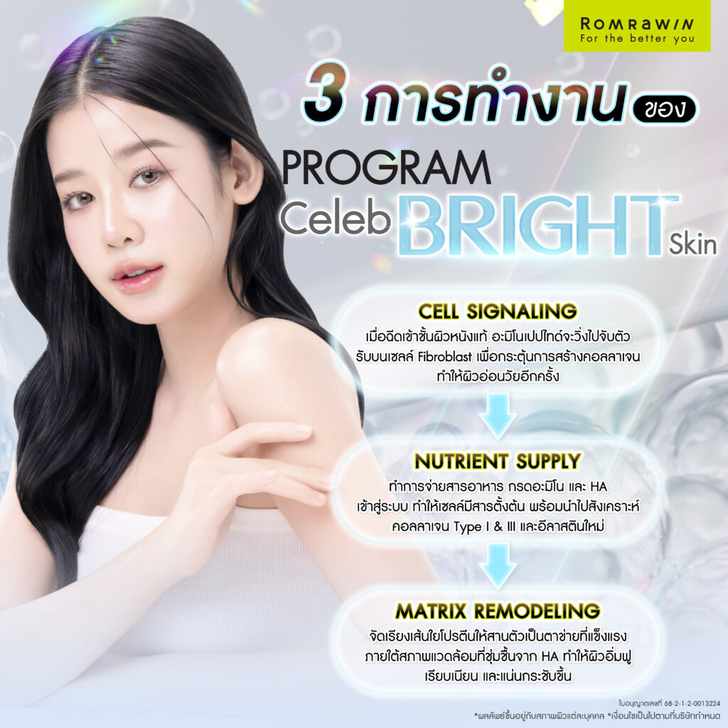 Fillstim สร้างงานผิวด้วย เทคโนโลยี Structural Skin Innovation เพื่อผิวแน่นกระชับ ฉ่ำวาว แบบ Glass Skin 4 กระบวนการทำงานของ Fillstim