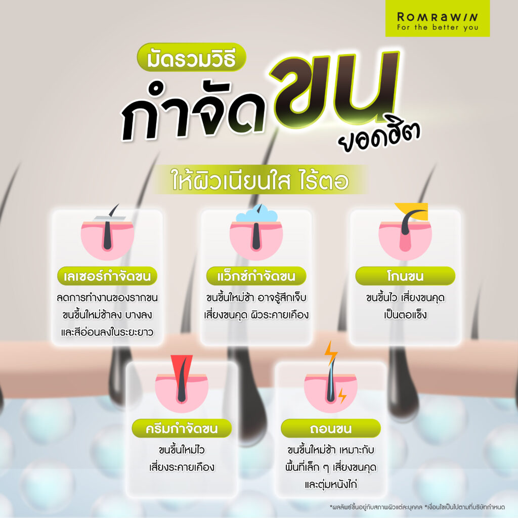 เลเซอร์ขน คืออะไร? ช่วยอะไร รวมทุกเรื่องที่ควรรู้ก่อนตัดสินใจเลเซอร์กำจัดขน 6 มัดรวมวิธีกำจัดขนยอดฮิต ให้ผิวเนียนใส ไร้ตอ