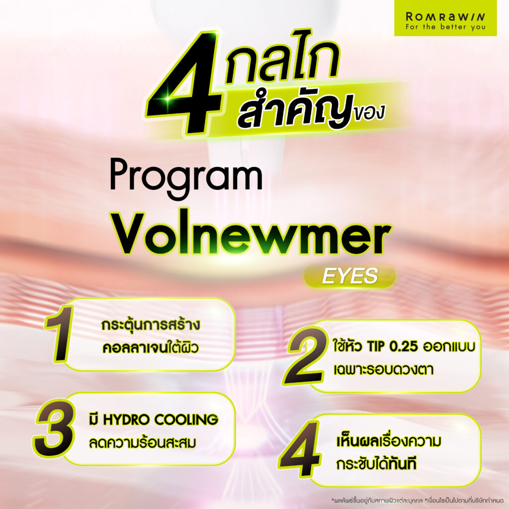 Volnewmer Eyes หัวทิป 0.25 ลดริ้วรอย ยกกระชับรอบดวงตาโดยไม่ต้องผ่าตัด 3 กลไกของ Volnewmer Eyes