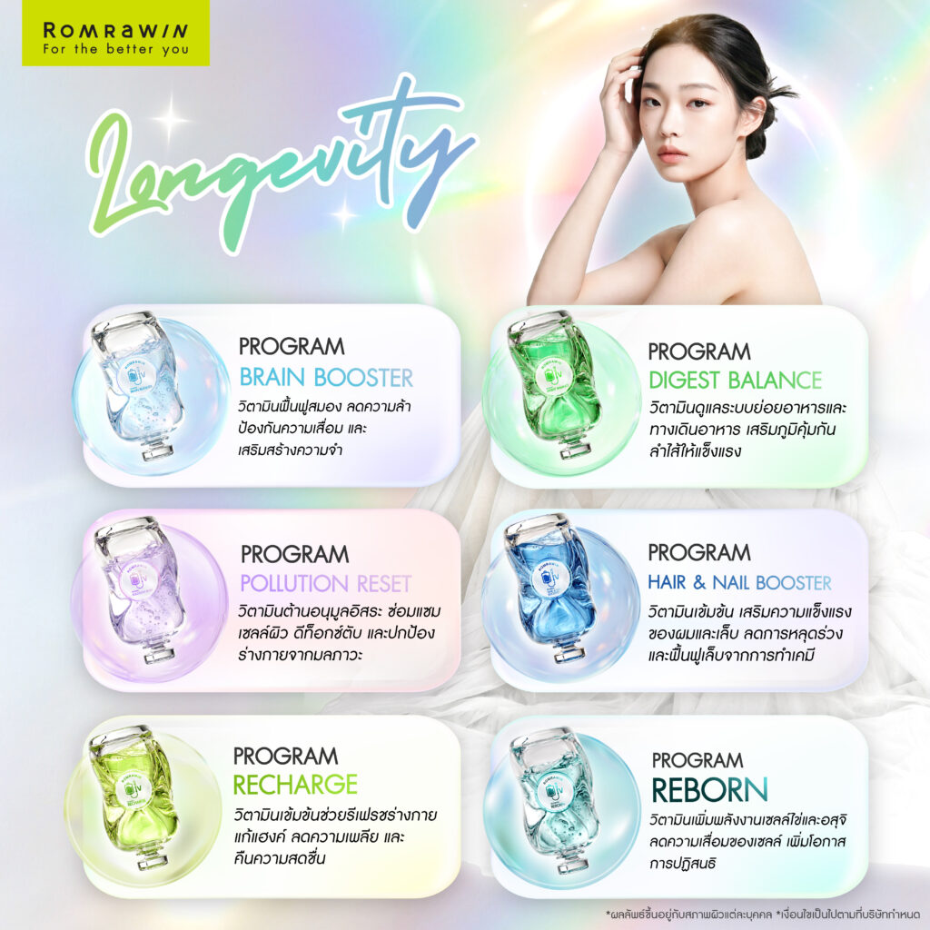 IV CLUB โปรแกรมให้วิตามินผิว บูสต์ร่างกาย พร้อมฟื้นฟูผิวหมองคล้ำ 4 โปรแกรมให้วิตามิน