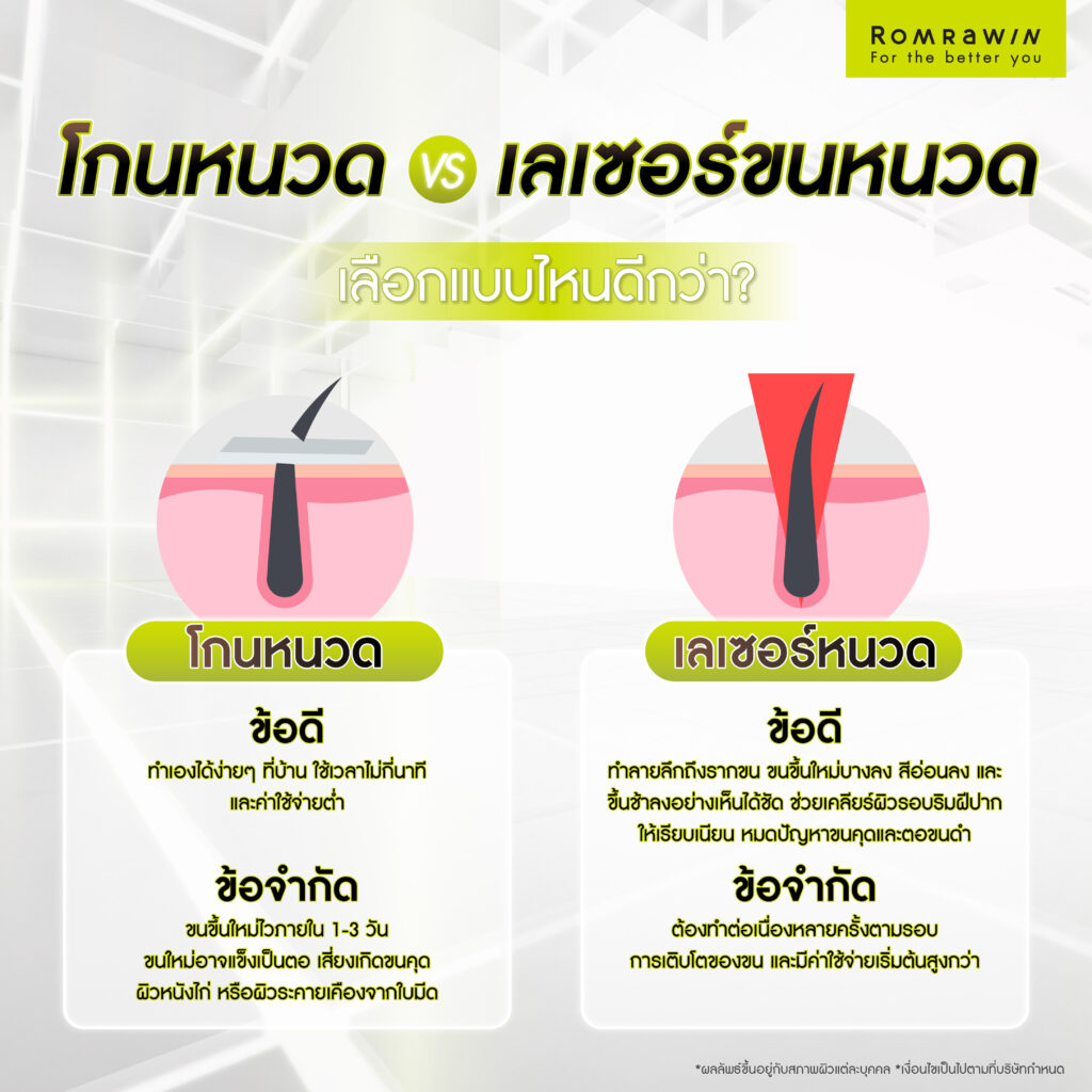 กำจัดขนหนวดวิธีไหนดี? เทียบชัด ๆ โกนกับเลเซอร์หนวด ต่างกันอย่างไร เลือกแบบไหนดีกว่า 2 วิธีกำจัดขนหนวด โกนหนวด VS เลเซอร์หนวด เลือกแบบไหนดี?