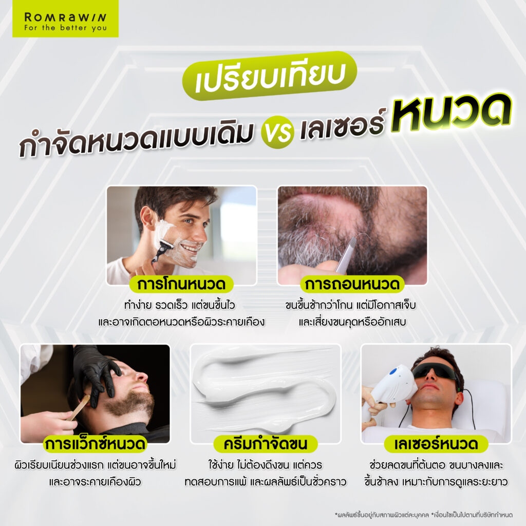 กำจัดหนวด เลเซอร์หนวดอย่างมั่นใจ ยับยั้งวงจรขนเกิดใหม่ 5 เปรียบเทียบกำจัดหนวดแบบเดิม vs เลเซอร์หนวด