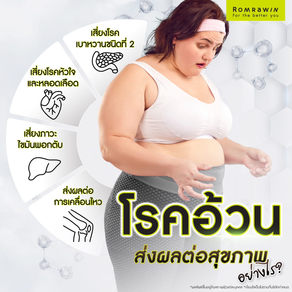 ปักตะกร้าคืออะไร? ช่วยคุมน้ำหนักดีไหม พร้อมเช็กว่าเหมาะกับใคร 3 โรคอ้วนส่งผลต่อสุขภาพอย่างไร?