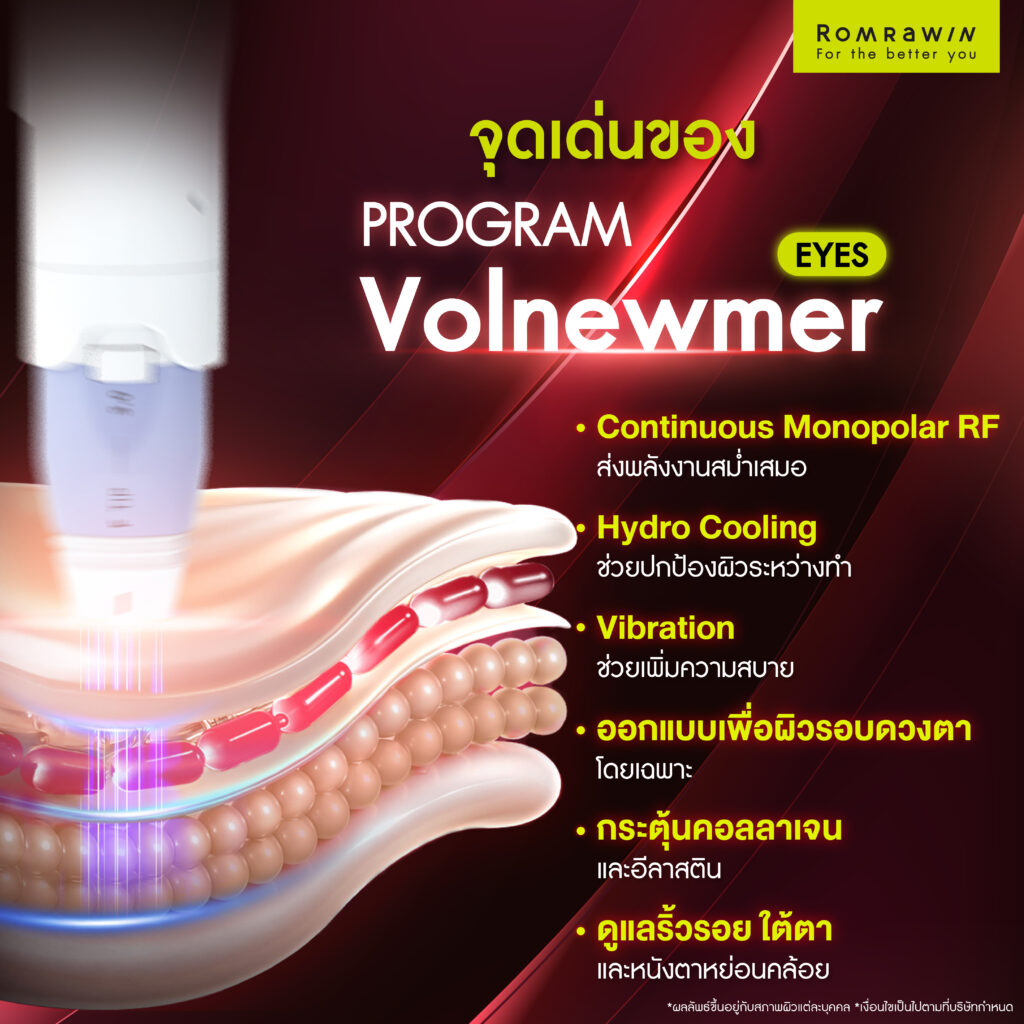 Volnewmer Eyes รอบดวงตา ทางเลือกดูแลหนังตาตก ริ้วรอย และผิวรอบดวงตา 3 จุดเด่นของ Volnewmer Eyes รอบดวงตา