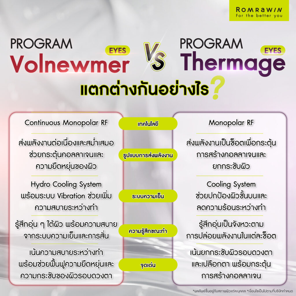 Volnewmer Eyes vs Thermage Eyes ต่างกันอย่างไร