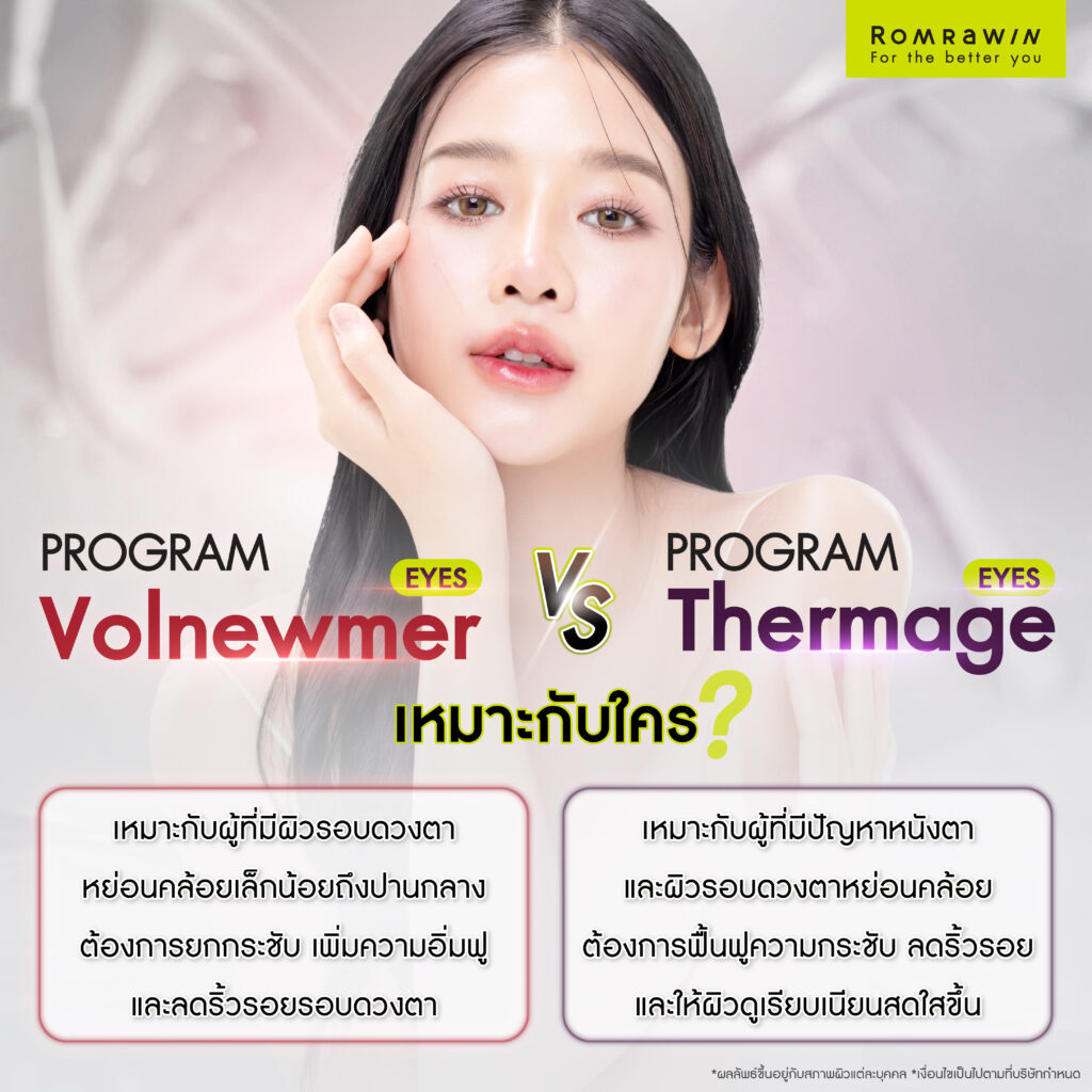 Volnewmer Eyes vs Thermage Eyes เหมาะกับใครบ้าง?