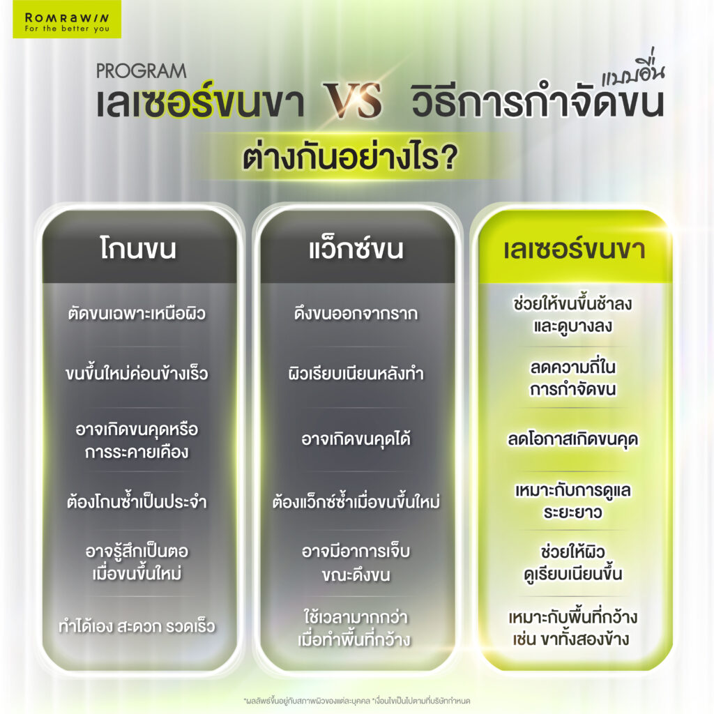 เลเซอร์ขนขา ทางเลือกเพื่อผิวขาเรียบเนียน ลดปัญหาขนคุด 6 เลเซอร์ขนขา vs วิธีกำจัดขนแบบอื่นต่างกันอย่างไร?