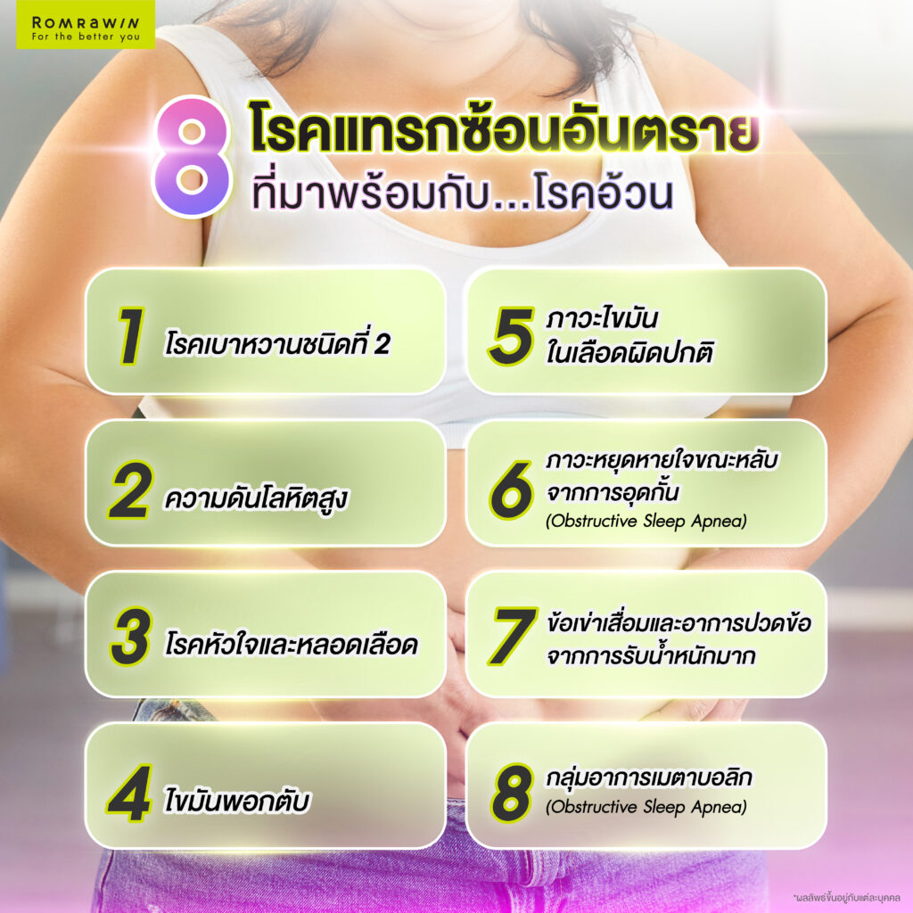 มอนจาโร (Mounjaro) คืออะไร? เจาะลึกกลไกจัดการความหิว ช่วยคุมน้ำหนักได้อย่างไร? 5 8 โรคแทรกซ้อนอันตรายที่มาพร้อมกับโรคอ้วน