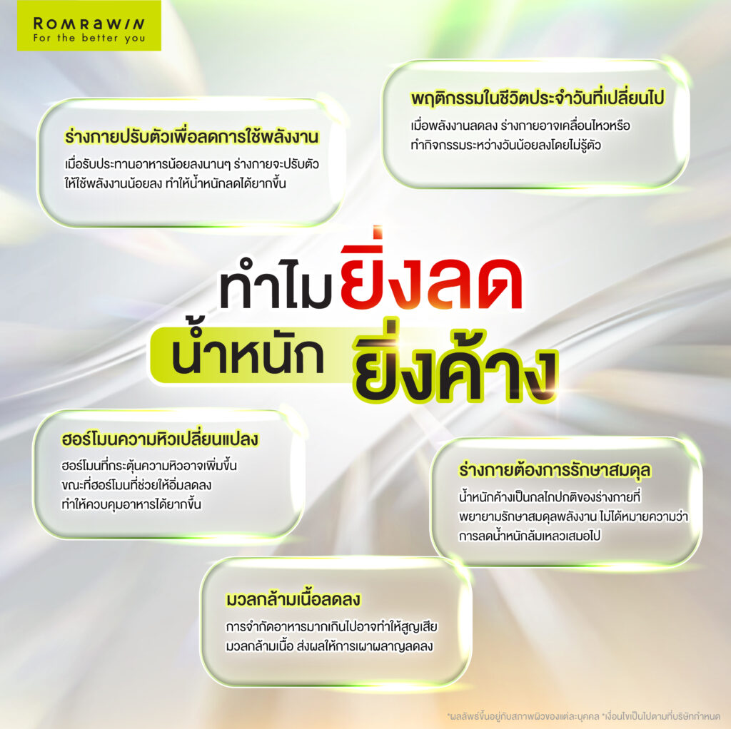 ทำไมยิ่งลด น้ำหนักยิ่งค้าง? เข้าใจกลไกร่างกาย