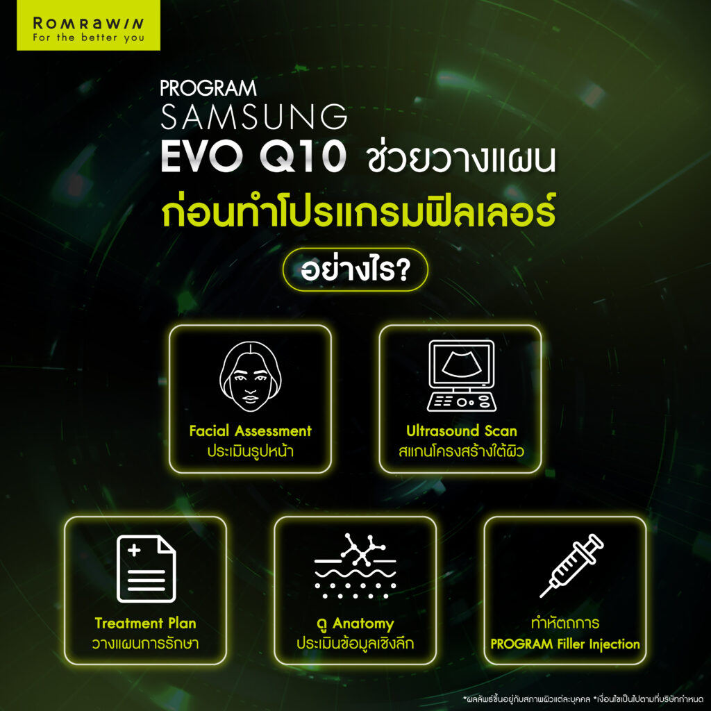 Samsung EVO Q10 ตัวช่วยวางแผนการรักษาในคลินิกเสริมความงาม 4 ช่วยวางแผนการฉีด Filler