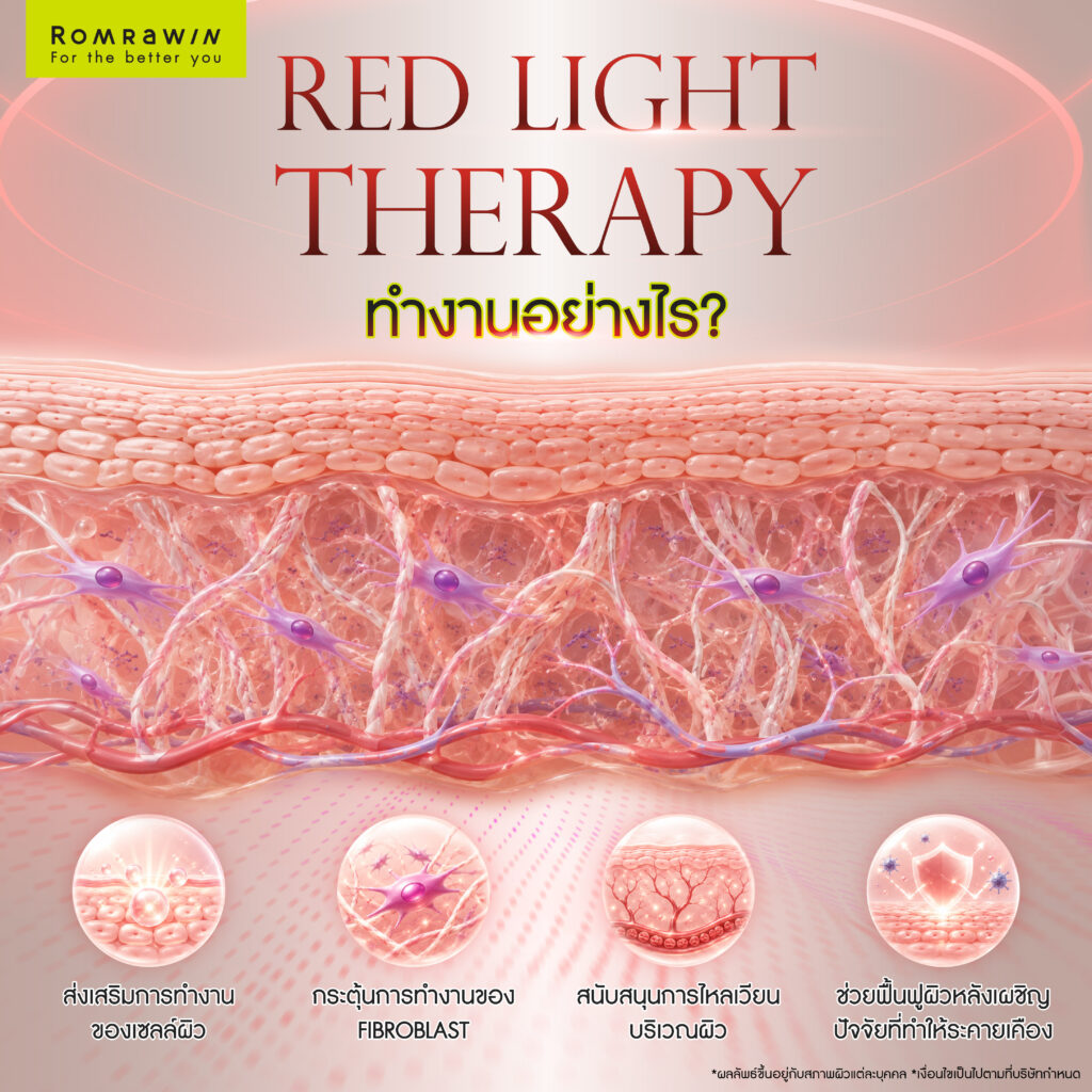 Red Light Therapy ทำงานอย่างไร?