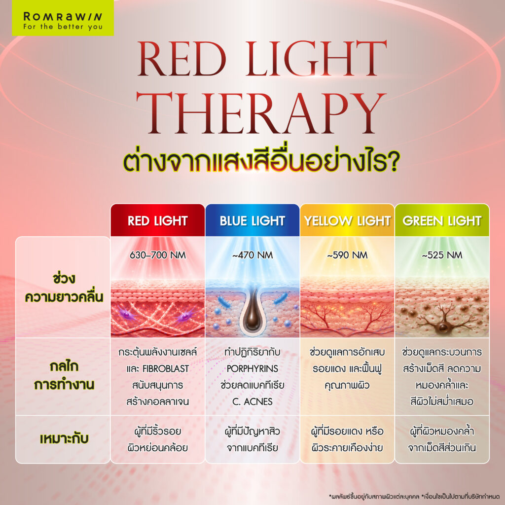 Red Light Therapy ต่างจากสีอื่นอย่างไร?