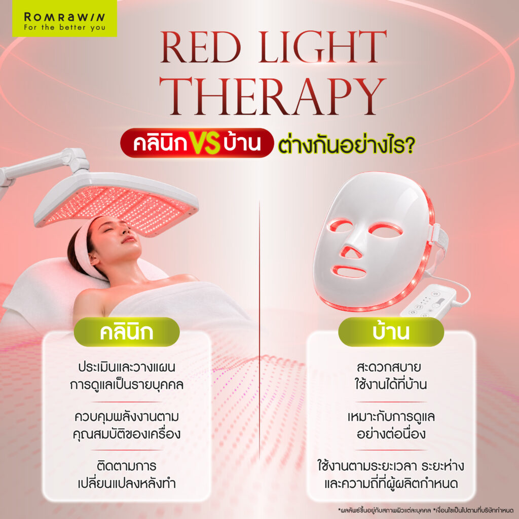 เครื่อง Red Light Therapy ที่บ้านกับที่คลินิกต่างกันอย่างไร?