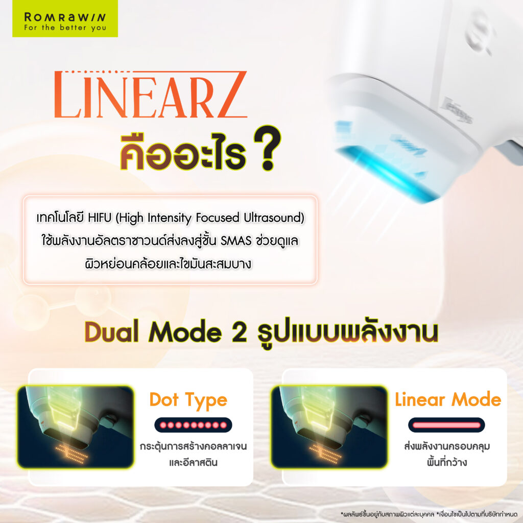Linear Z ยกกระชับไม่ต้องผ่าตัด คืออะไร? รู้จักเทคโนโลยี HIFU เพื่อผิวดูกระชับ 2 Linear Z ยกกระชับไม่ต้องผ่าตัดคืออะไร?