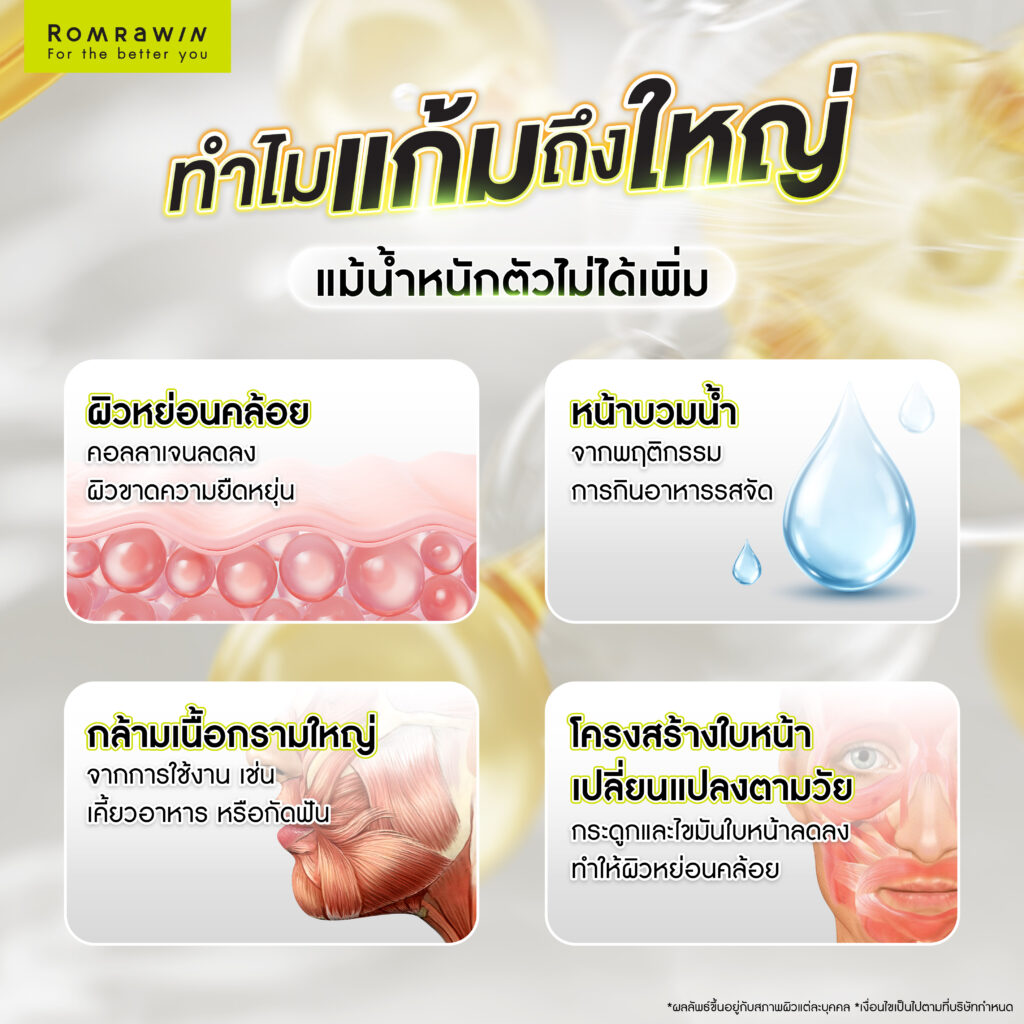 ลดไขมันแก้ม กระตุ้นคอลลาเจนทำพร้อมกันได้ไหม? วิธีดูแลให้หน้าเรียว ผิวกระชับ 2 ทำไมแก้มถึงดูใหญ่ แม้น้ำหนักตัวไม่ได้เพิ่ม?