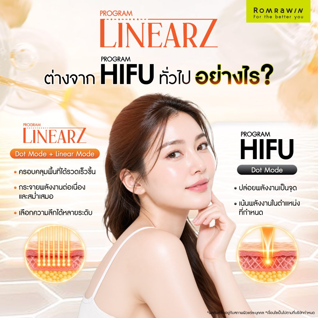 Linear Z ต่างจาก HIFU ทั่วไปอย่างไร? เปรียบเทียบเทคโนโลยี ข้อดี และเลือกแบบไหนเหมาะกับคุณ 3 Linear Z ต่างจาก HIFU ทั่วไปอย่างไร?