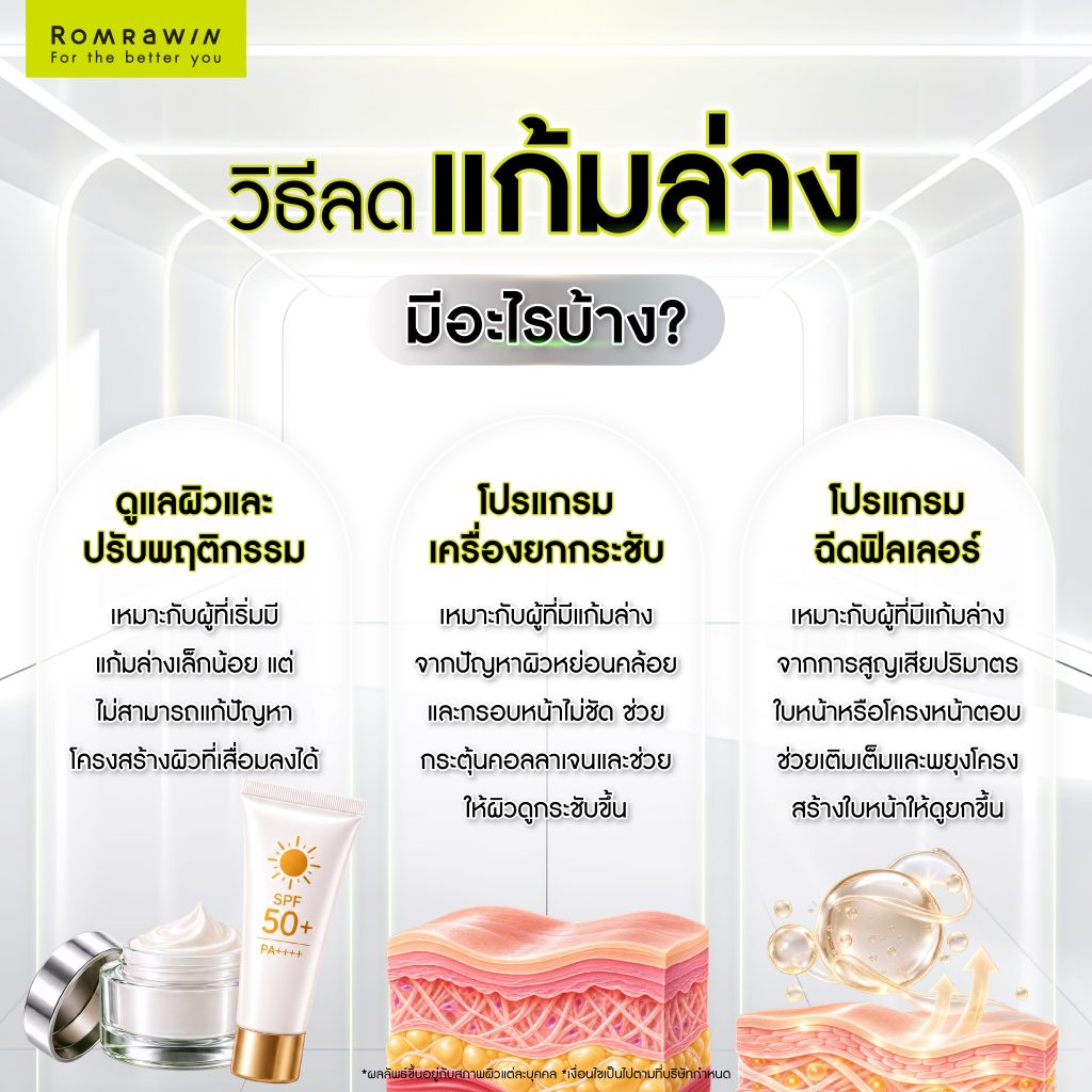 วิธีลดแก้มล่างมีอะไรบ้าง?