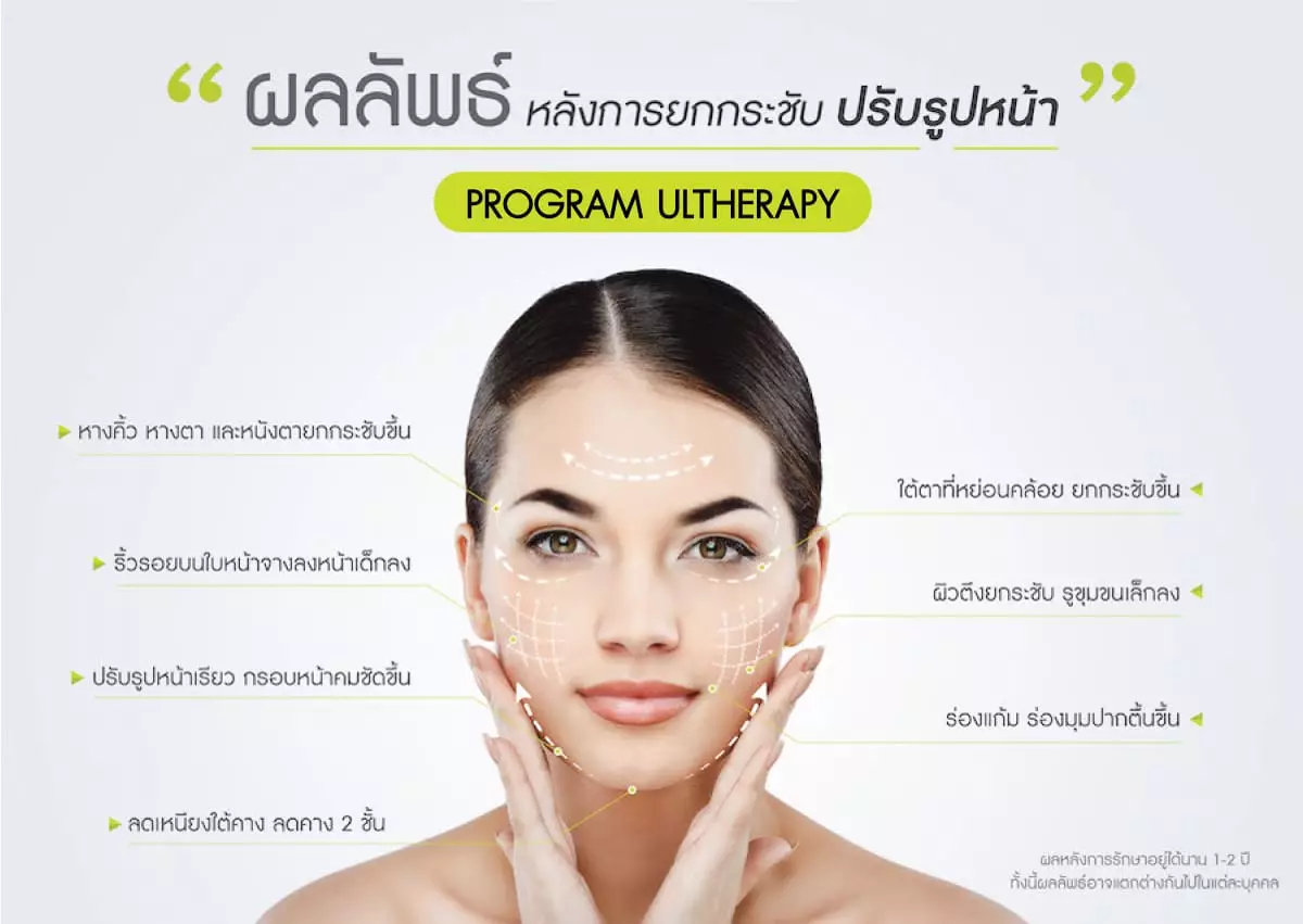 Ultherapy