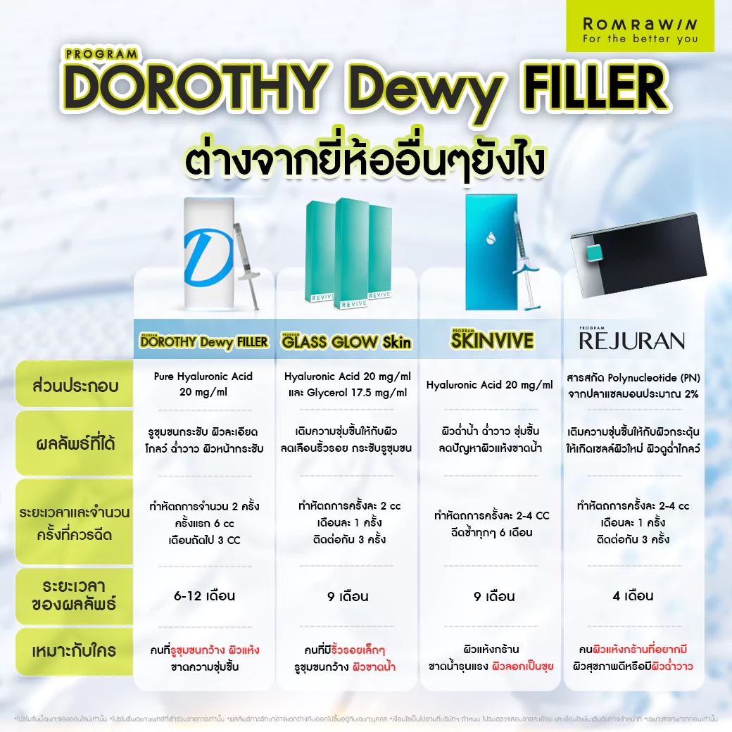 Dorothy Dewy Filler รูขุมขุนกระชับ พร้อมผิวฉ่ำโกลว์ 6 Dorothy Dewy filler กับงานผิวอื่นๆ