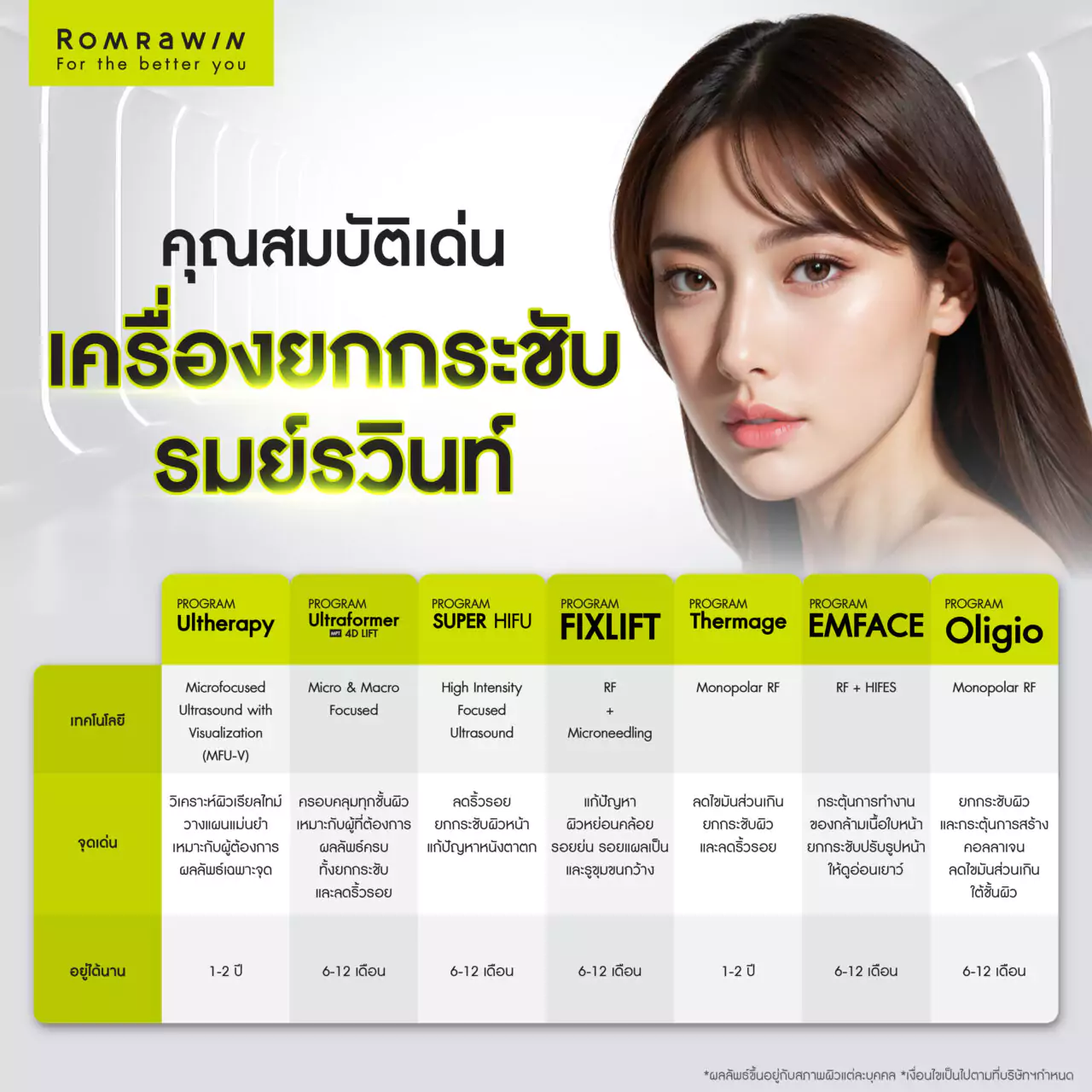 คุณสมบัติเด่นของแต่ละรุ่นของเครื่องยกกระชับรมย์รวินท์