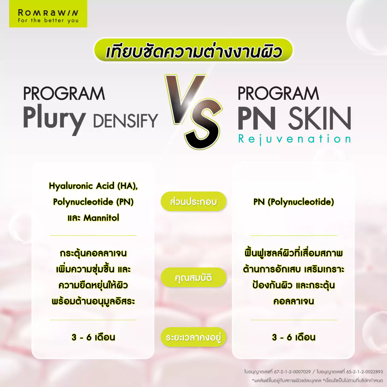 Pluryal Densify กับ Rejuran ต่างกันอย่างไร?