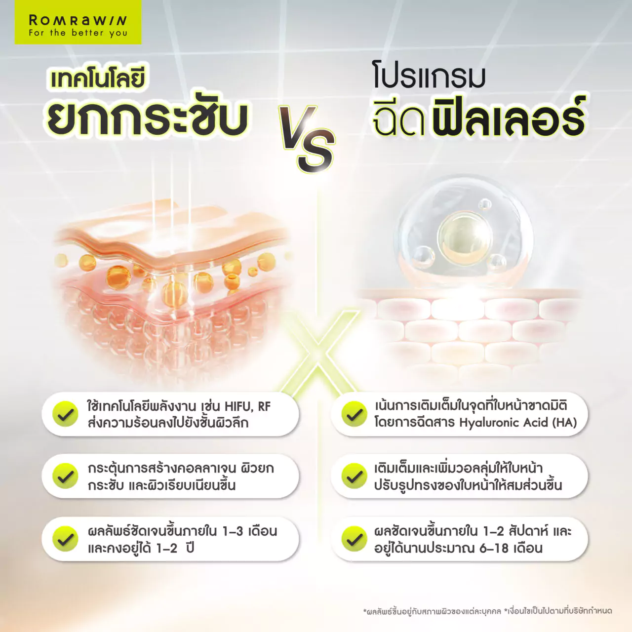 โปรแกรมยกกระชับหน้า vs โปรแกรมฉีดฟิลเลอร์ ต่างกันอย่างไร?